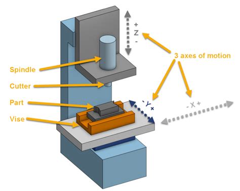 cnc mill parts workflow